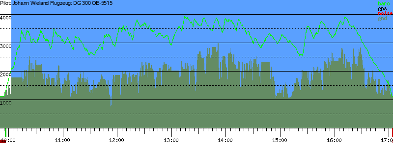 Barometer